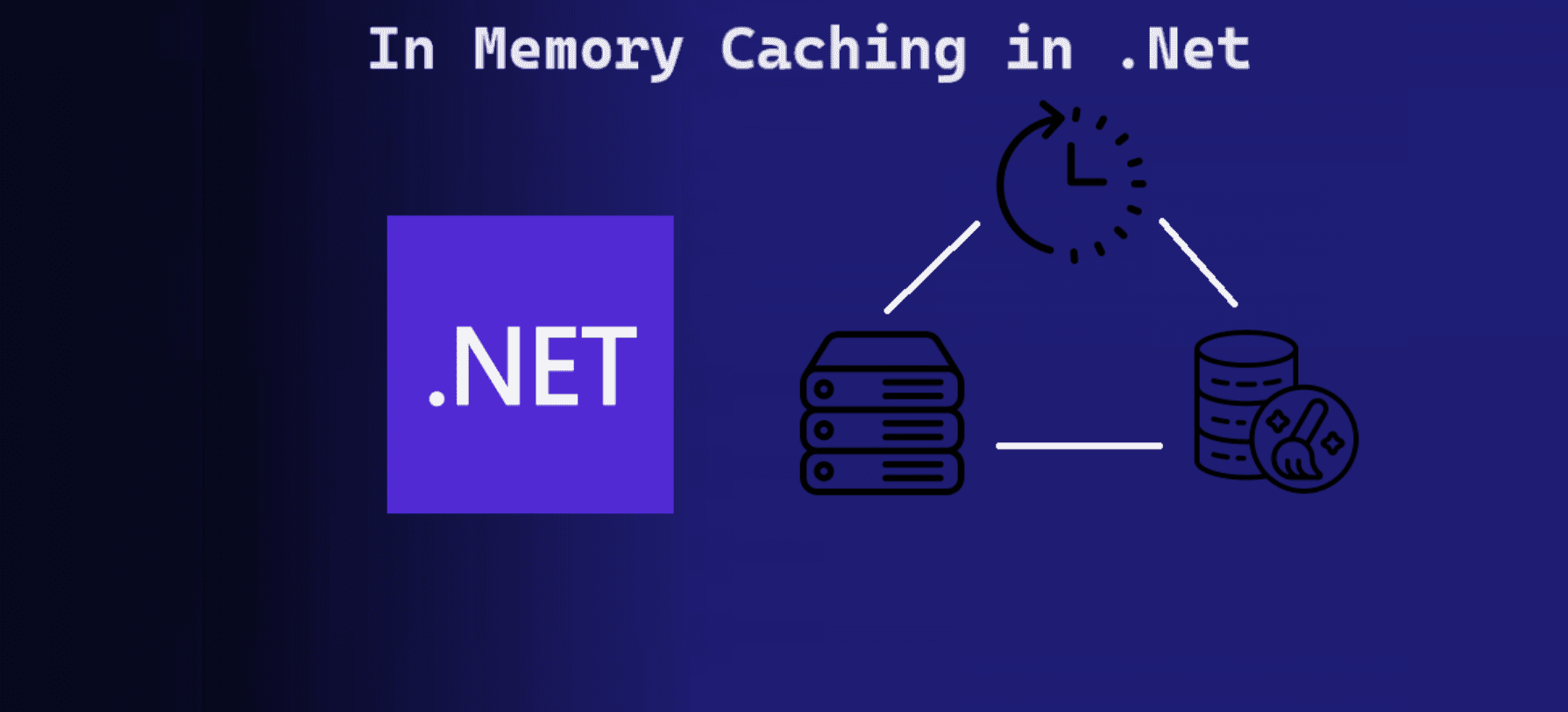 In-memory-caching