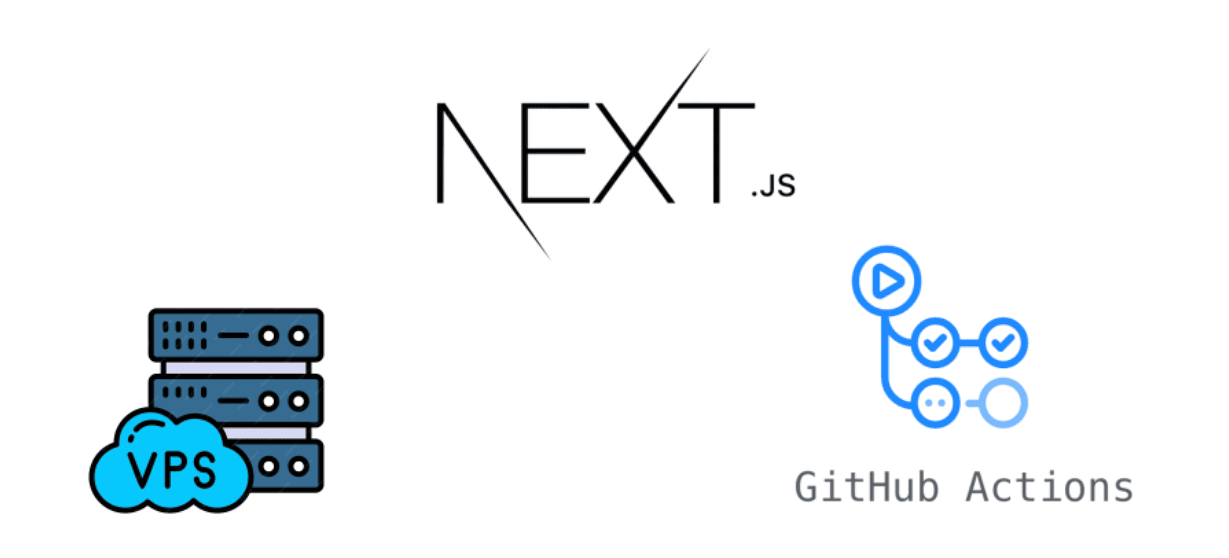 Nextjs-vps-ci-cd